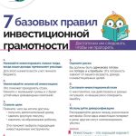 О чем нужно задуматься, прежде чем начать инвестировать?