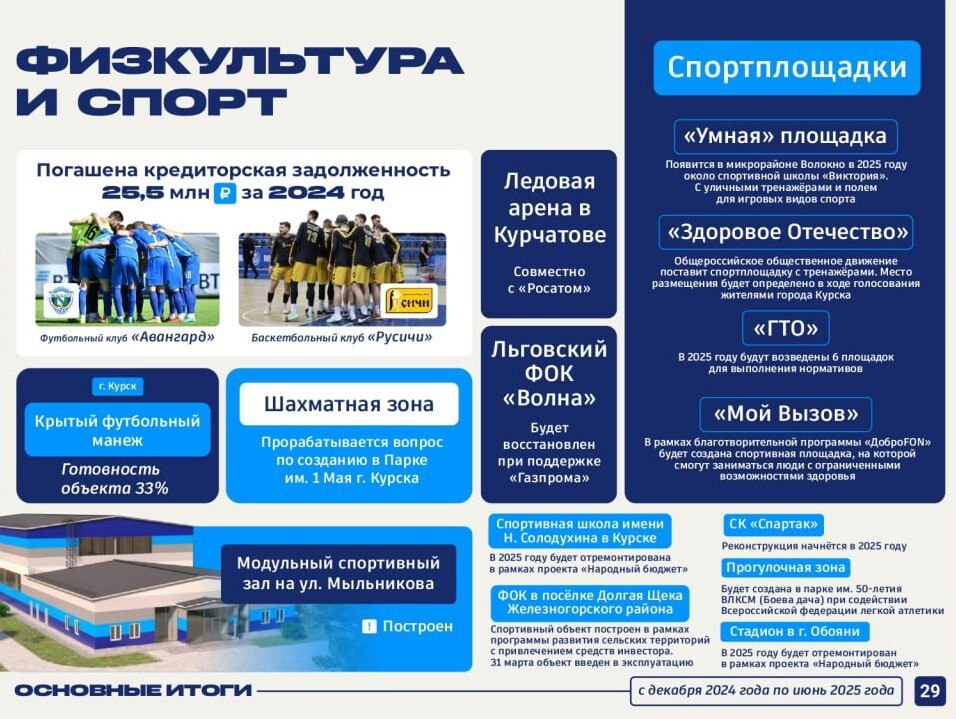 Центр спортивной подготовки Курской области